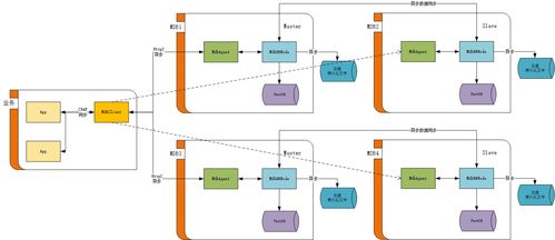 二 MDBCluster 分布式內存數據庫 架構、數據處理與存儲服務探析